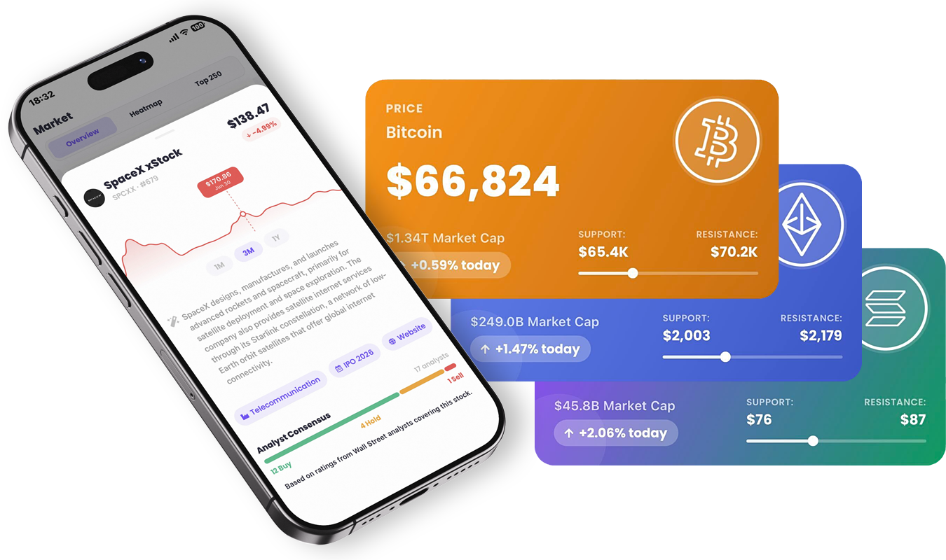 BTC, ETH and SOL price cards