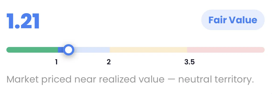 BTC MVRV Ratio